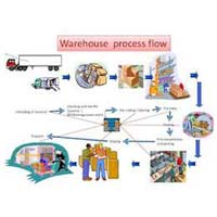 Third Party Logistic Services