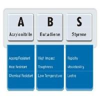 Abs Chemical Pipeline