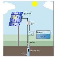 dc solar pump
