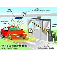 Toll Plaza Operational Software