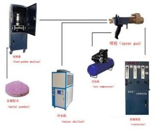 Hvof Spray Machine