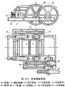 Construction Machines