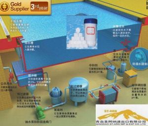 Tcca(Trichloroisocyanuric Acid)