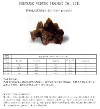 Special Fused Magnesia