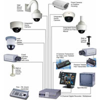 Security Surveillance Cameras
