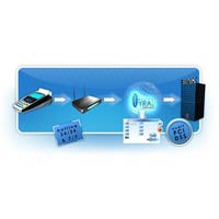 IP Solutions