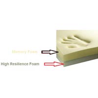 Memory Foam With H. R. Foam Mattress