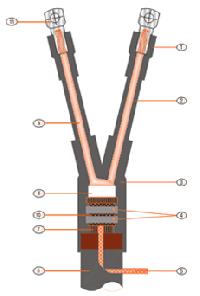 Lv Termination