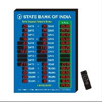 Interest Rate Display