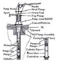 Cylinders - Manufacturers, Suppliers & Exporters in India