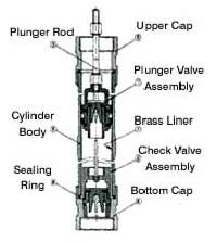 Handpump