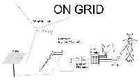 On Grid Solar Power Plants