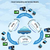 cloud hosting service