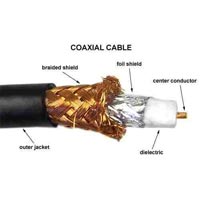 Coaxial Cables