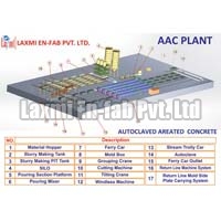 Aac Bricks Manufacturing Plant