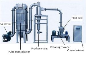 Cassava Production Line