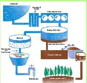 Process Water Treatment Chemicals