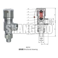 Thread Ending Safety Valve