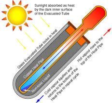 Vacuum Tube Solar System
