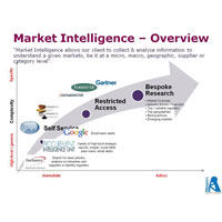 Market Intelligence Services