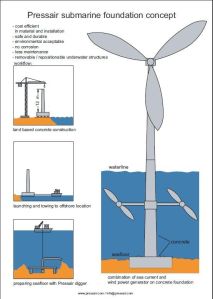 Submarine Foundation Digger