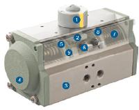 Pneumatic Actuators