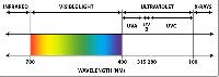 UV Process