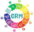 custom customer relationship management software