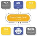 travel portal website development