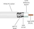 RG 6 Cable