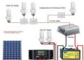 solar lighting kit