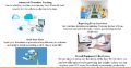 Iot Based Production Management System