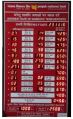 30 Inch X 48 Inch PNB Bank Interest Rate Display Board