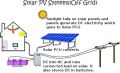 Off-Grid Solar Power Plant Installation without storage