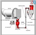 Pneumatic Dust Conveying System