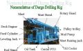 Durga 6-17 tons new deck engine Skid Mounted Drilling Rig